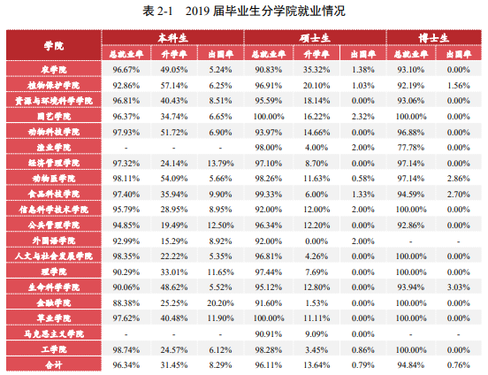 「郑炳/炳哥金融专硕」南京农业大学金融专硕考研备考权威解读