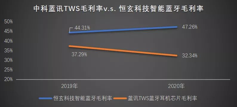 中科蓝讯：“山寨”AirPods的浅滩里长不出大鱼