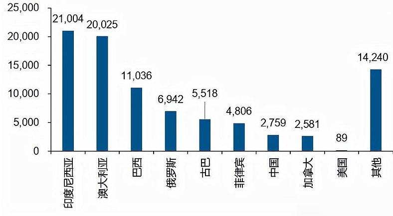 2021年，元素周期表涨价了