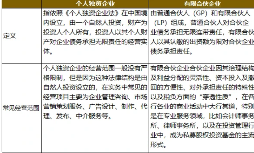 权益性投资个人独资企业和合伙企业的个人所得税征收新规正解