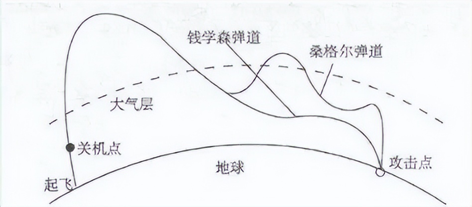 ǧ����ʼ���������ط������������ع⣬055�����ʶ�������ǿ��