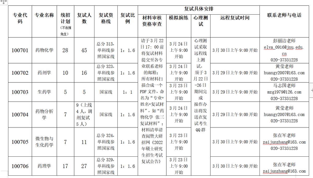 这周末，华中华南优秀双一流高校已经结束考研面试，调剂朝你挥手