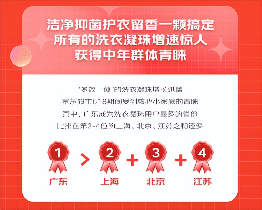 京东超市618家清蓝海趋势品类热卖 便捷、精致成为核心消费关键词