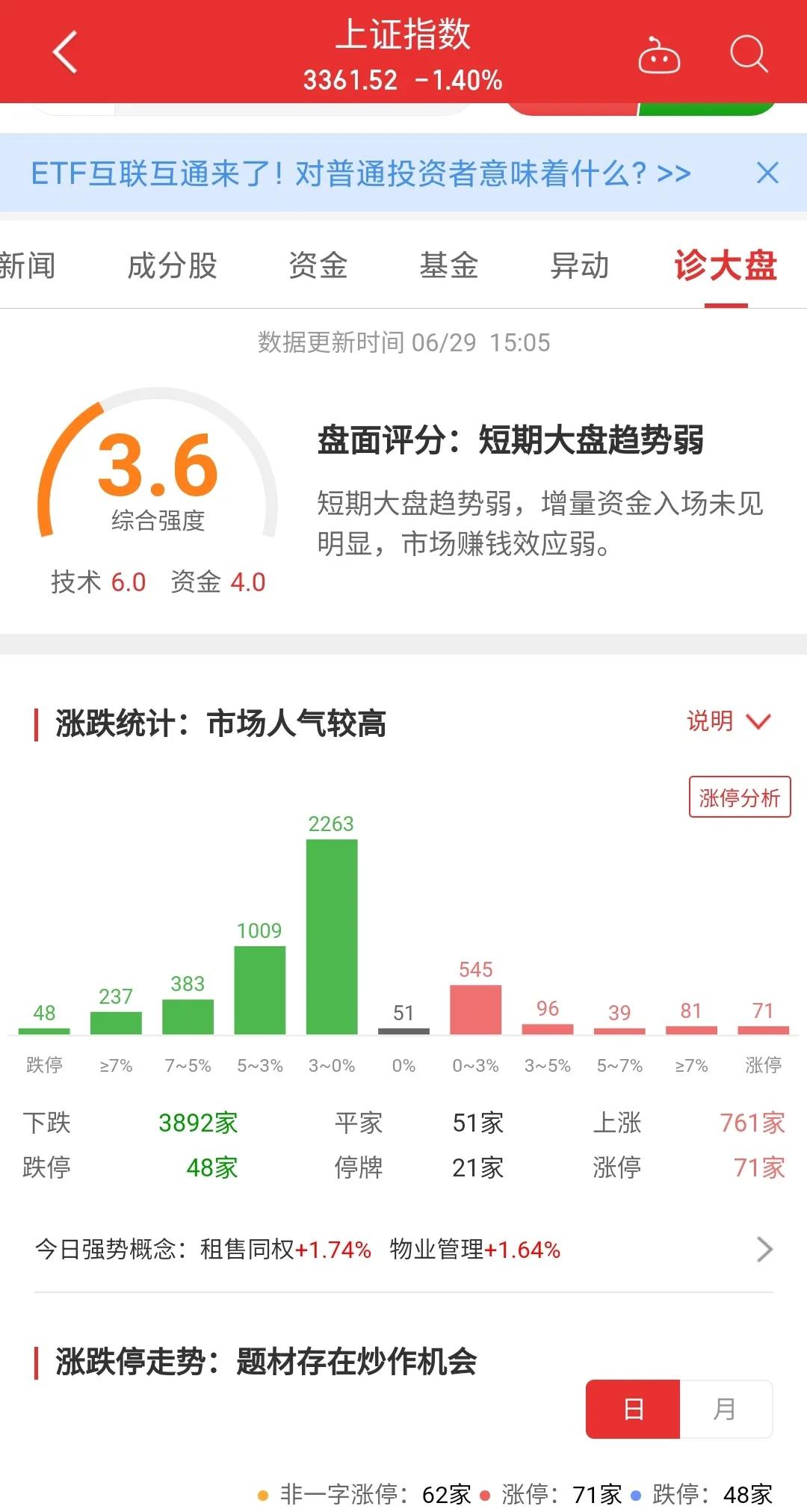 今日A股普跌，新能源汽车，医疗，半导体可以买吗