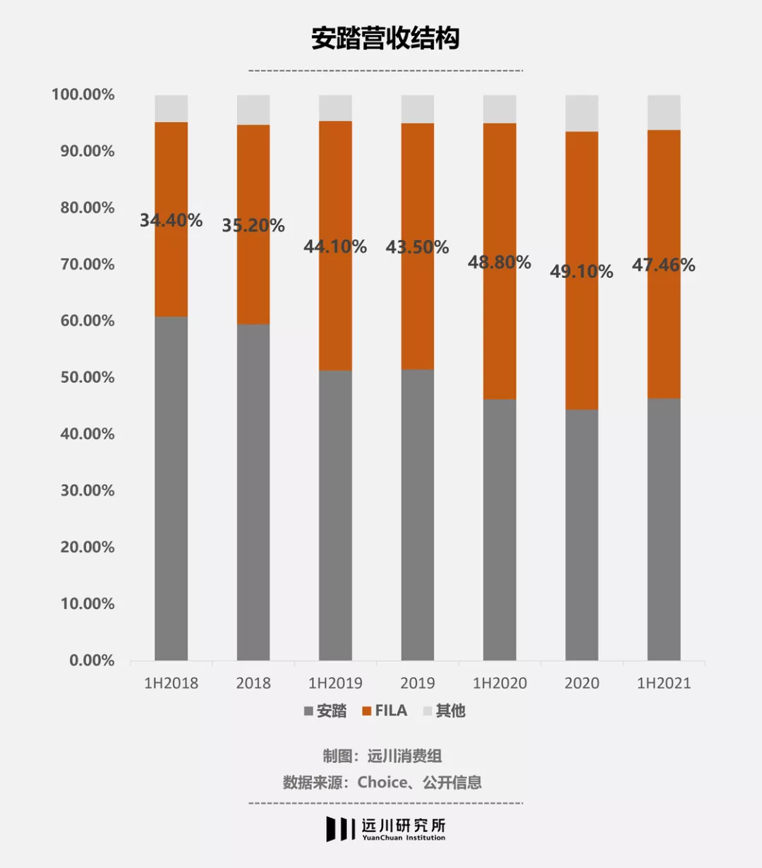 为什么nba比wnba(李宁是怎么输给安踏的？)