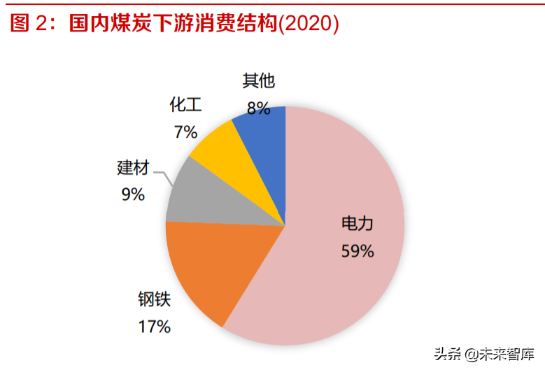 煤矿智能化产业分析：建设加速，软件企业崛进
