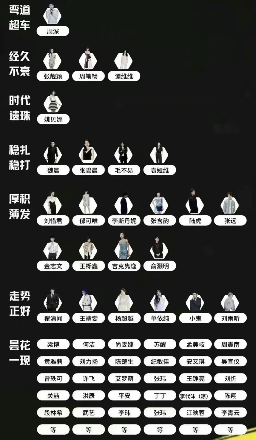 内娱选秀段位榜出炉，李宇春排第一，李易峰在线评论“不同意”