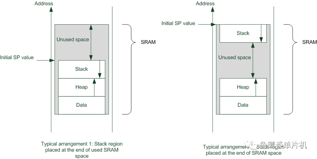 如何写一个健壮且高效的串口接收程序？