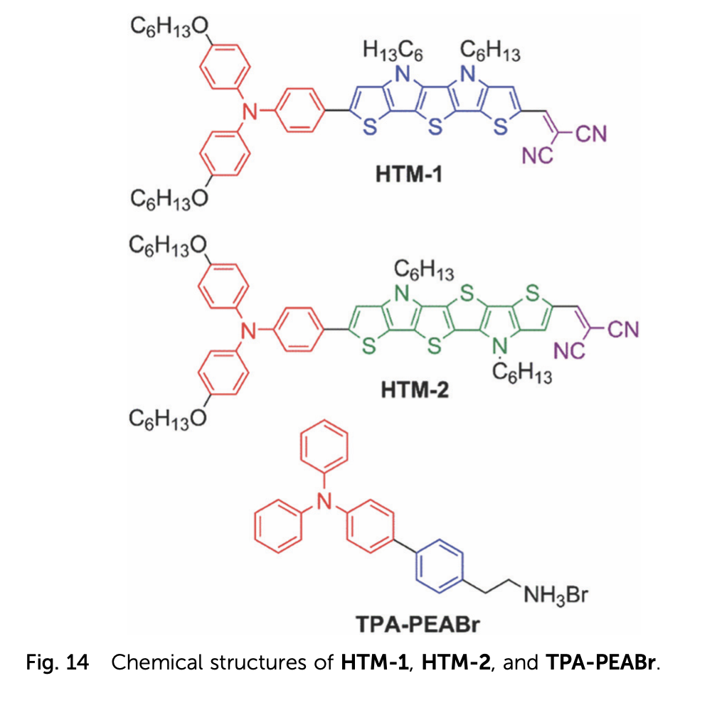 用于高效钙钛矿太阳能电池的三苯胺空穴传输材料的演变
