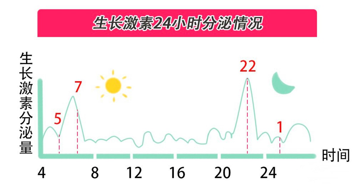 春天是孩子长高旺季，了解3快3表现，早做准备孩子能多长5公分