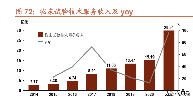 昆泰cra招聘（泰格医药研究报告）