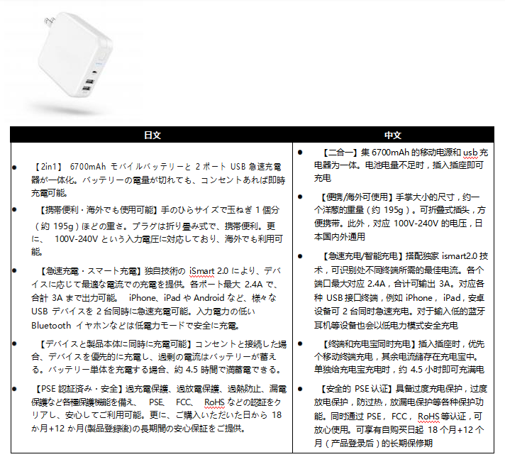 亚马逊培训丨日本站listing分品类详解-消费类电子产品
