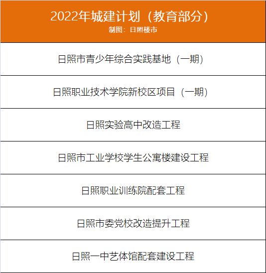 最快今年招生！涉及日照市区13座新学校