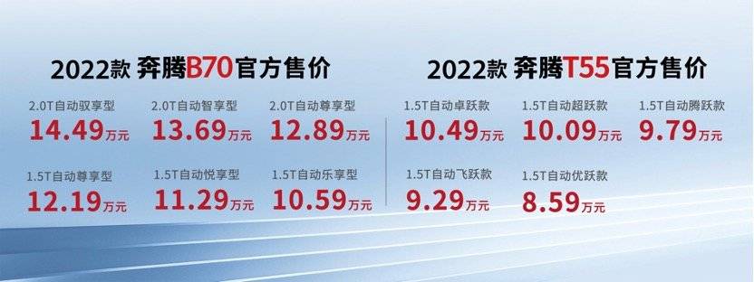 购置税全免 再送商业险 一汽奔腾2022款B70及T55西区上市