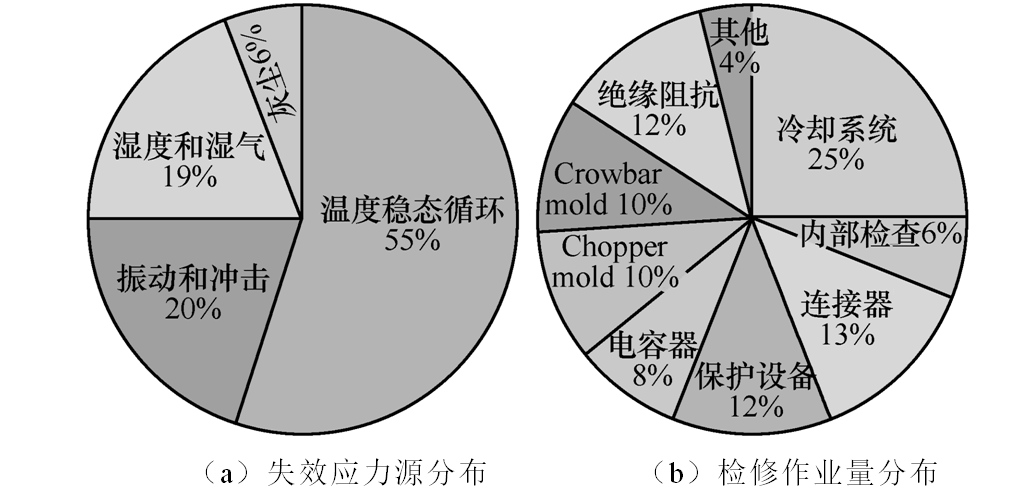 北京交通大學(xué)科研人員提出電力電子裝置散熱器狀態(tài)的智能預(yù)測方法