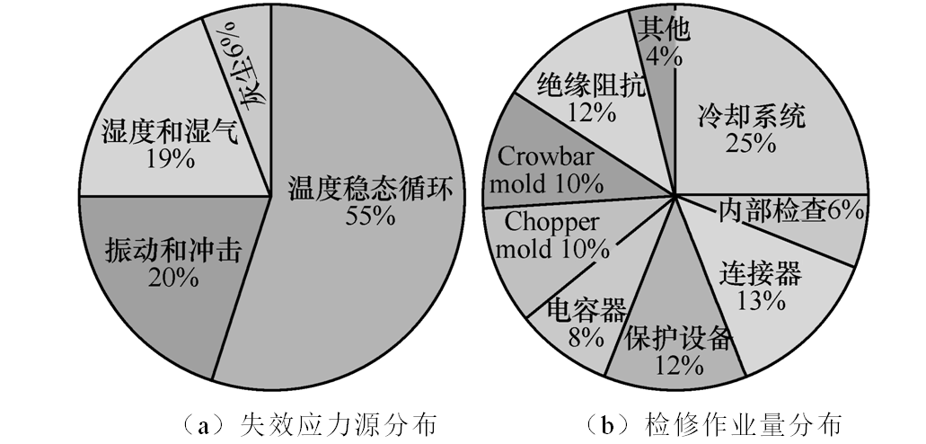 北京交通大學(xué)科研人員提出電力電子裝置散熱器狀態(tài)的智能預(yù)測(cè)方法