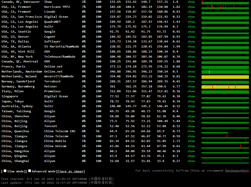 恒创科技日本云服务器综合性能评测