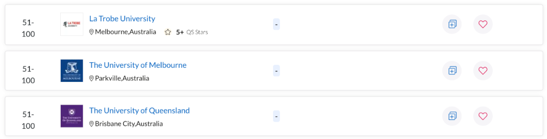 QS世界大学学科排名出炉！澳洲多校表现亮眼，一专业拿下全球第一