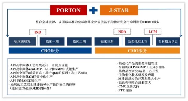 重大事件解密｜博腾股份“信任危机事件”的毁灭与重生
