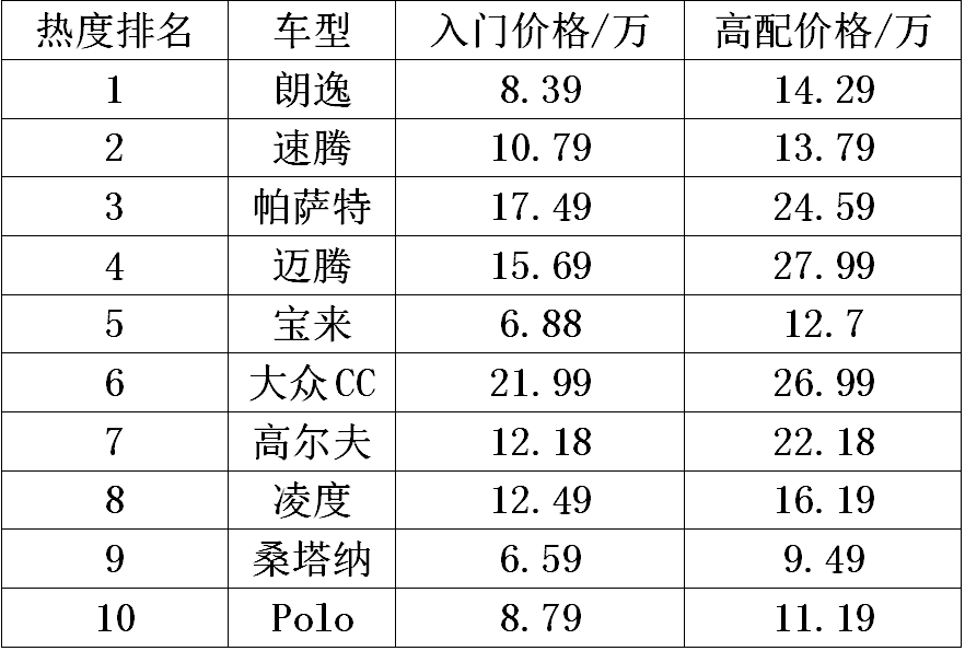 大众热销车型大盘点：旗下最火十款车型全收录