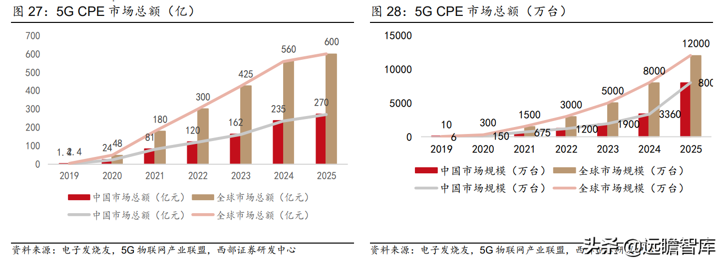 万物互联开始加速度：下游应用车联网接棒，国产厂商崛起正当时