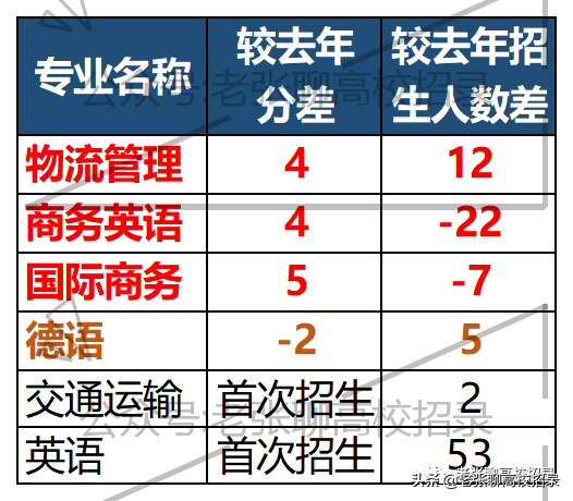 「2022高考参考」深圳技术大学2021年广东省招生情况总结