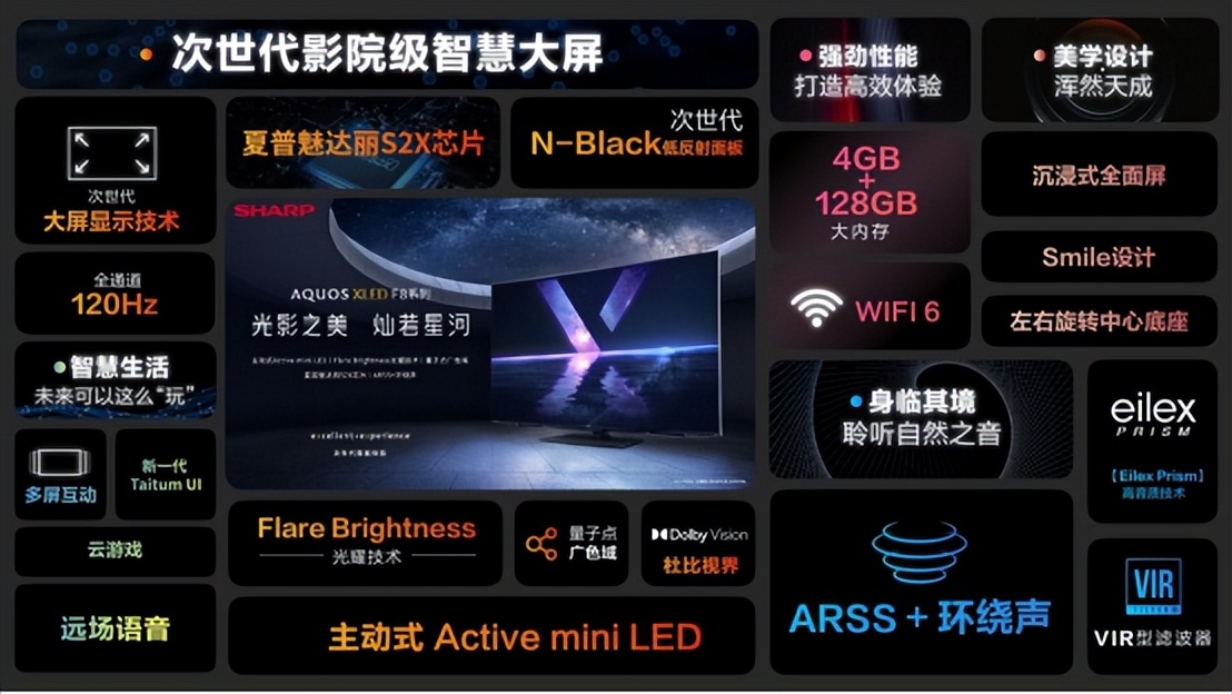 夏普发布高端旗舰4K电视AQUOS XLED：Mini LED背光 售16999元