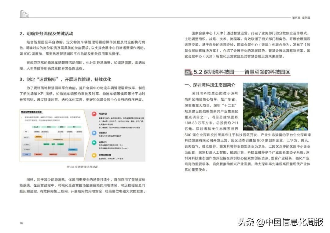 附链接！华为最新《未来智慧园区白皮书2022》全文发布