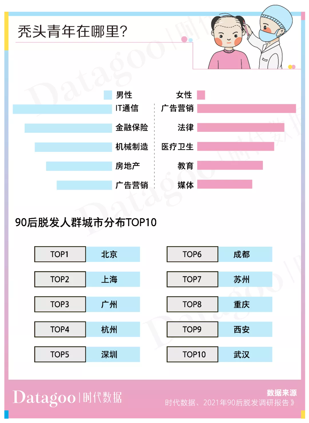 植发人均2.8万，价高可超10万元，植发机构还说不赚钱？