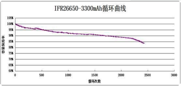 新能源车电池“退役”更换最少要花多少钱呢？