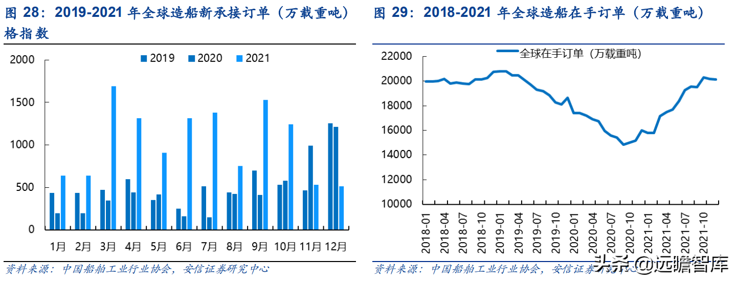运力全球第18，中国大陆排名第2位，中谷物流：内贸集运民营龙头
