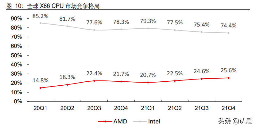 信创行业深度报告：行而不辍，未来可期