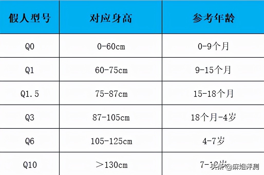 只买对的不买贵的，入坑3次后才懂的新生儿安全座椅选购指南