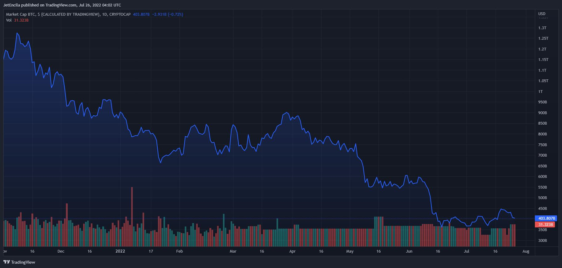这些机器狗可以挖掘丢失的比特币——并被用作收割机器