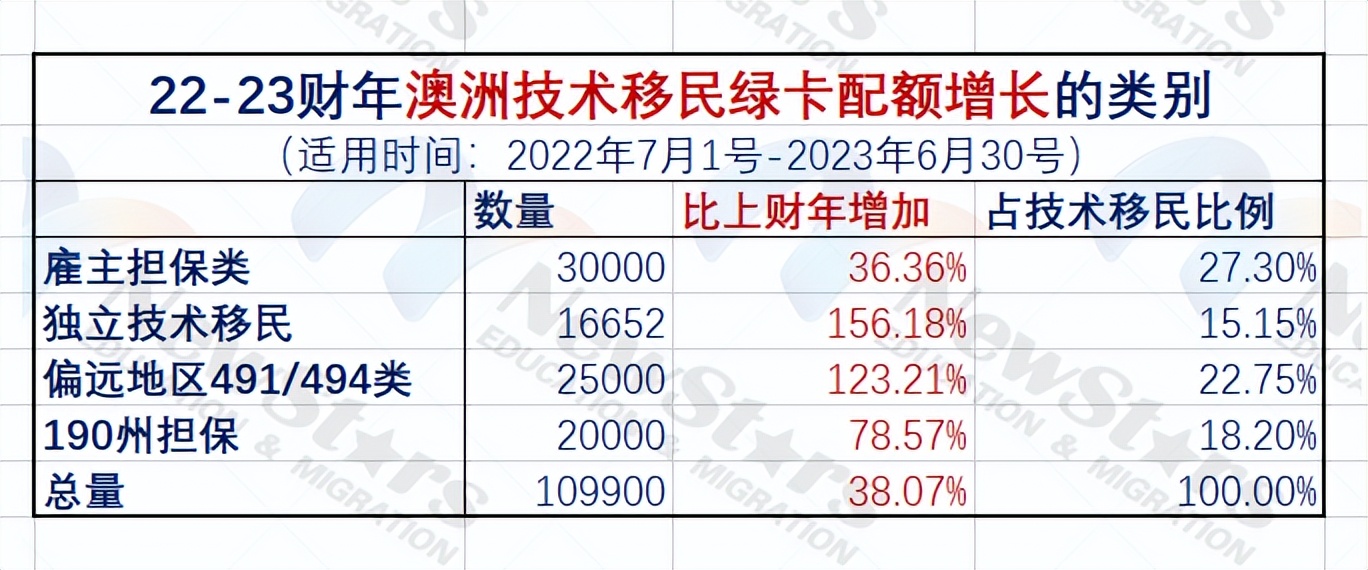 如果现在海外的你正在考虑澳洲技术移民，可以看看