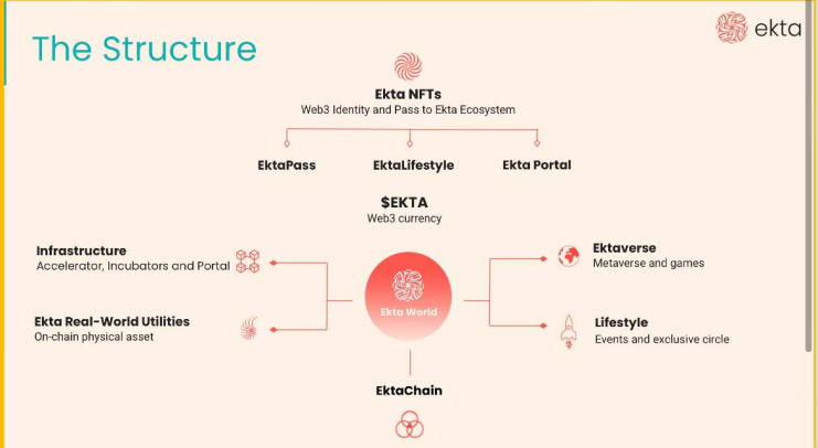 对话EKTA 联合发起人Elvis：EKTA，连接区块链与现实世界的桥梁