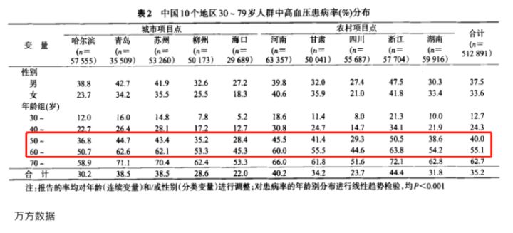 适合老年人的保险,适合老年人的保险产品有哪些