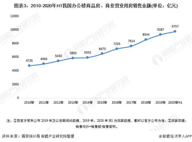 2022，新商办“两化”变革进行时