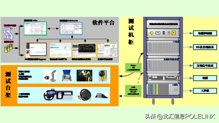 智能座舱域控制器功能自动化测试方案