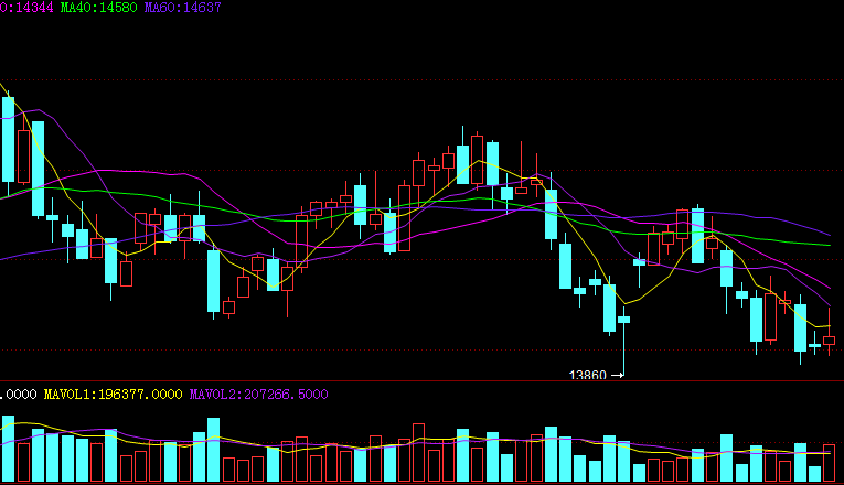 停割期将近，橡胶能否趁热打铁上演大爆发？