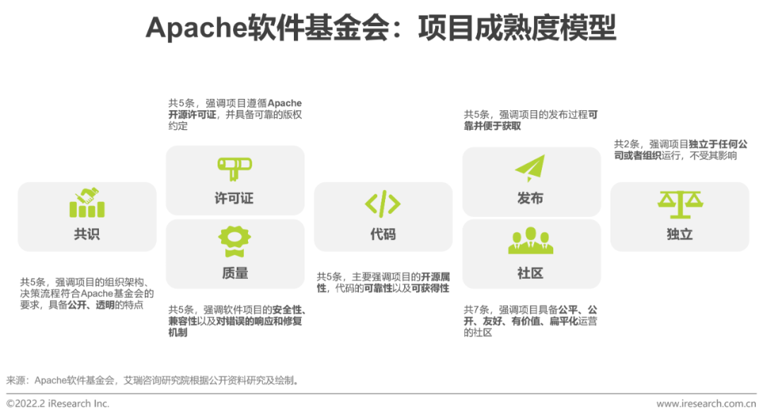 2022年中国开源软件产业研究报告