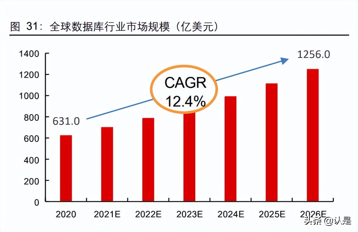 信创行业深度报告：行而不辍，未来可期