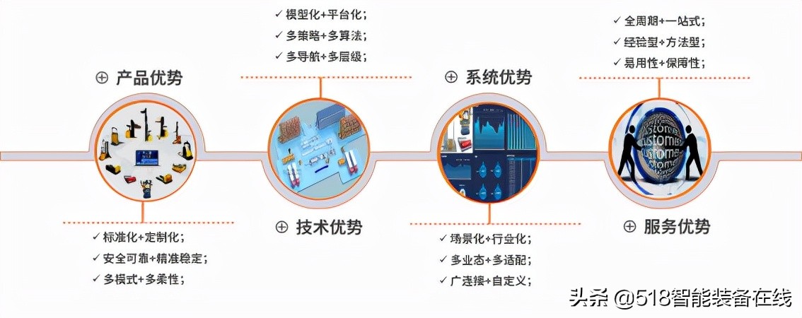 新品发布 | 井松智能全新推出智能堆垛重型解决方案