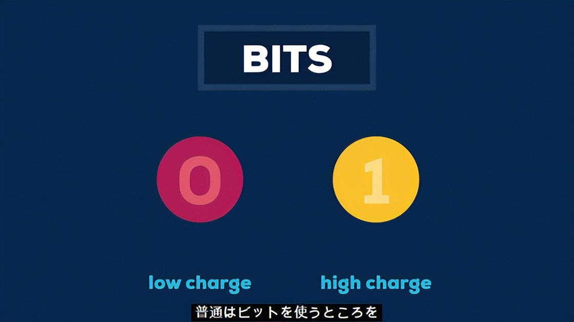 人類技術(shù)的極限——量子計算機