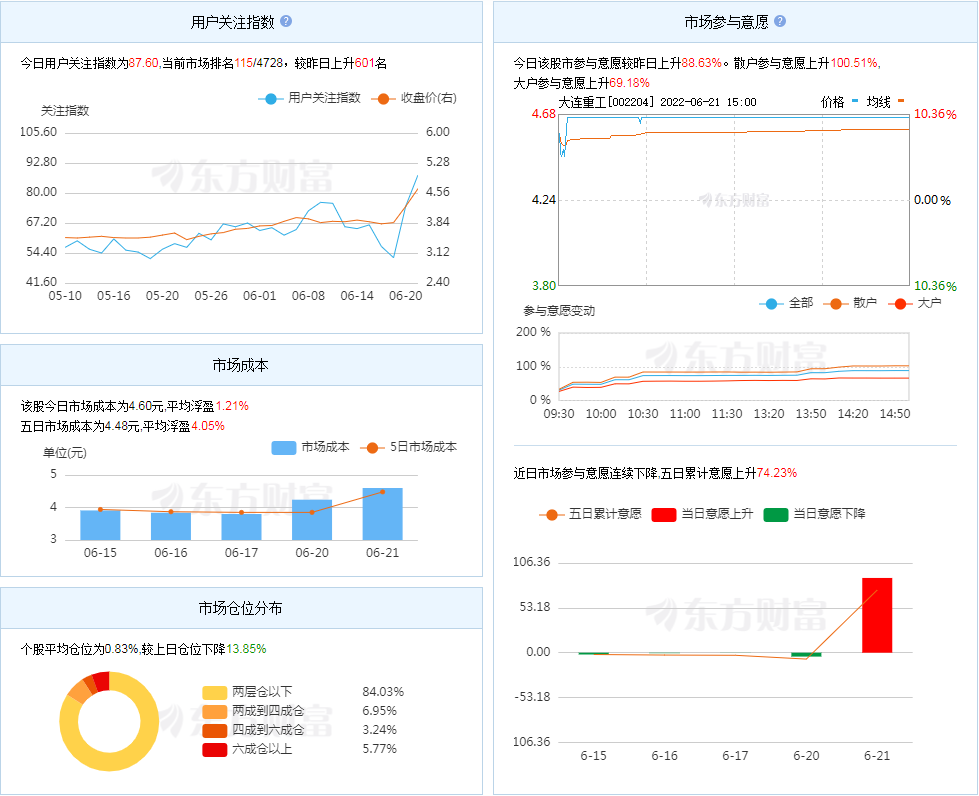 新能源3连板大牛！3日主力流入资金超6.6亿，16万手封单排队入场