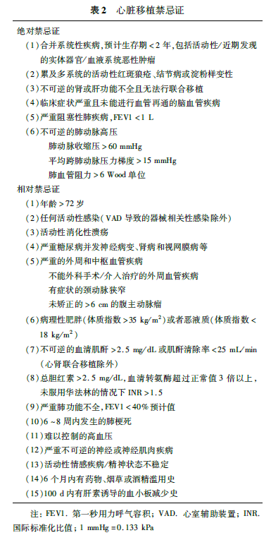 换一颗心脏，很贵吗？医生：大多数“换心人”月薪不超过3000元