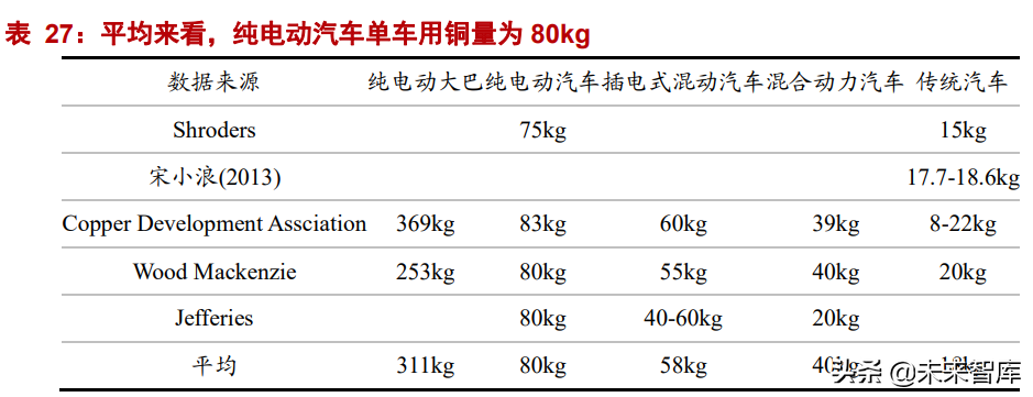 有色金属行业研究：钢铁铝铜，稳增长在进行，基本金属反转机会