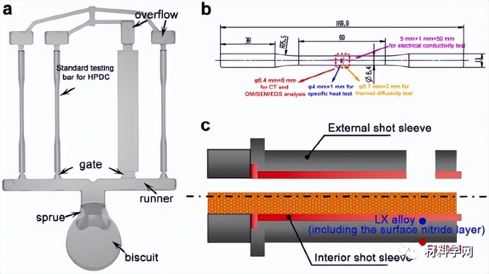 清华：新型陶瓷型套筒！大幅提高高压压铸铝合金的性能和热导率