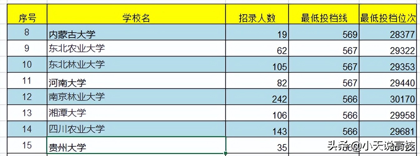 安徽考生（理科）考不上安大就上不了双一流？不妨考虑这34所大学