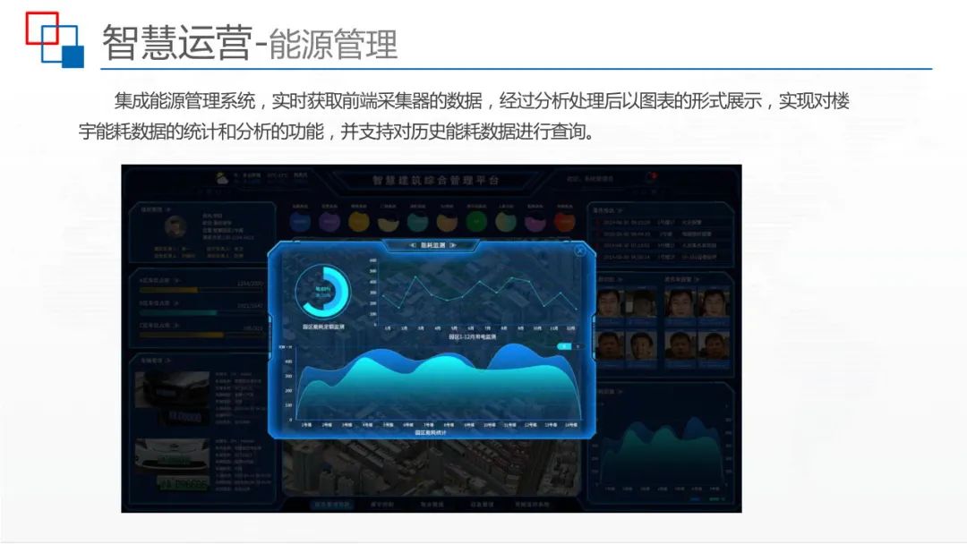 运用BIM+IBMS+FM等技术，智慧建筑监控平台解决方案来了